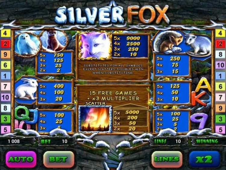 Коэффициенты Silver Fox